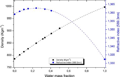 1 http www.refractometer.pl refraction-datasheet-ethanol|Refractive index of ethanol .